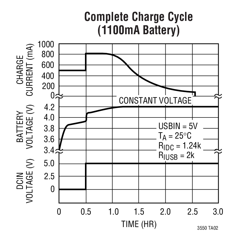 LTC3550Ӧͼ